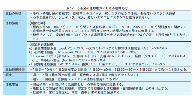 第55回 R2 理学療法士国家試験 解説 午後問題91 95 明日へブログ